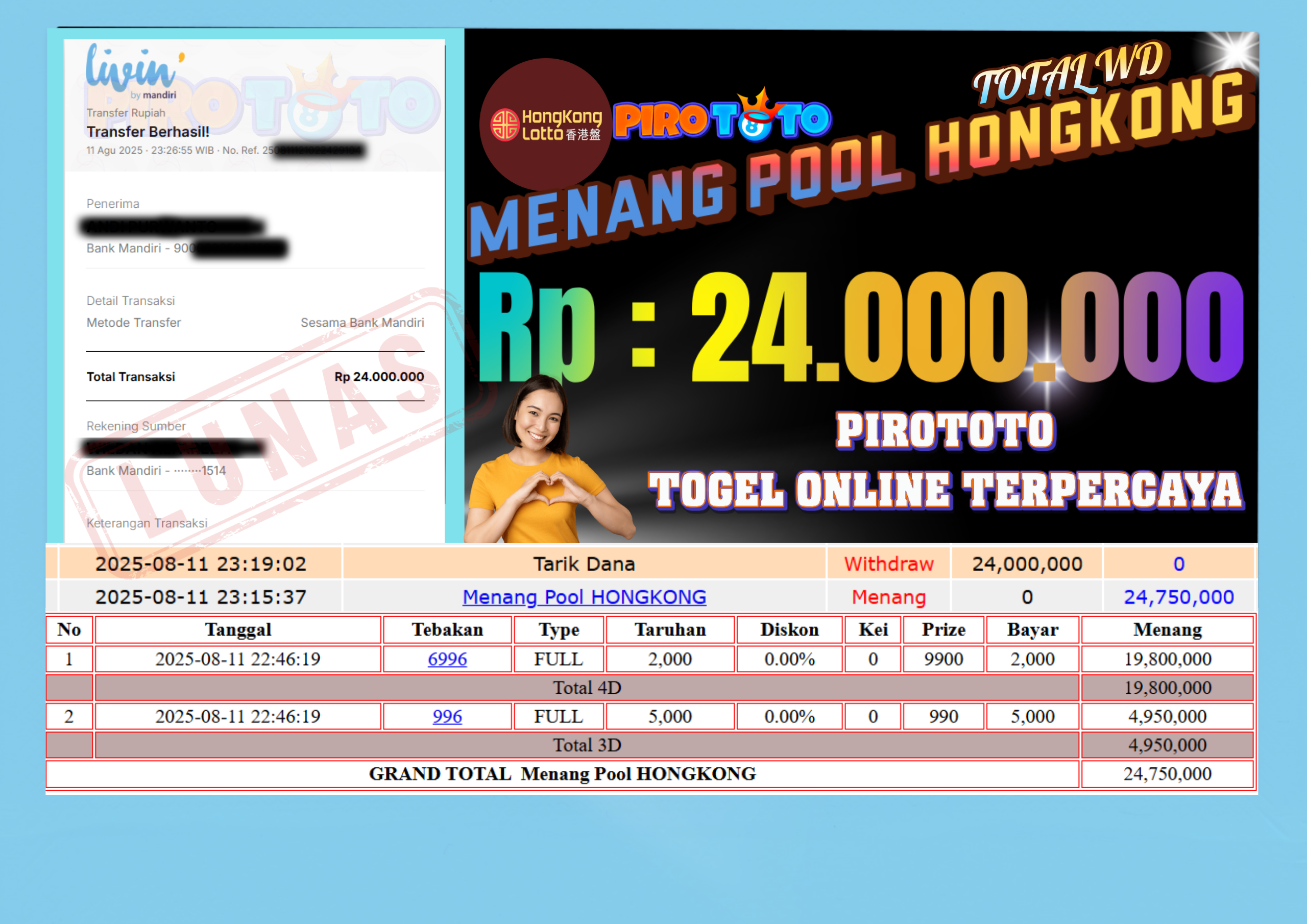 Togel Pasaran Hongkonglotto